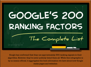 Googles 200 Ranking Faktoren